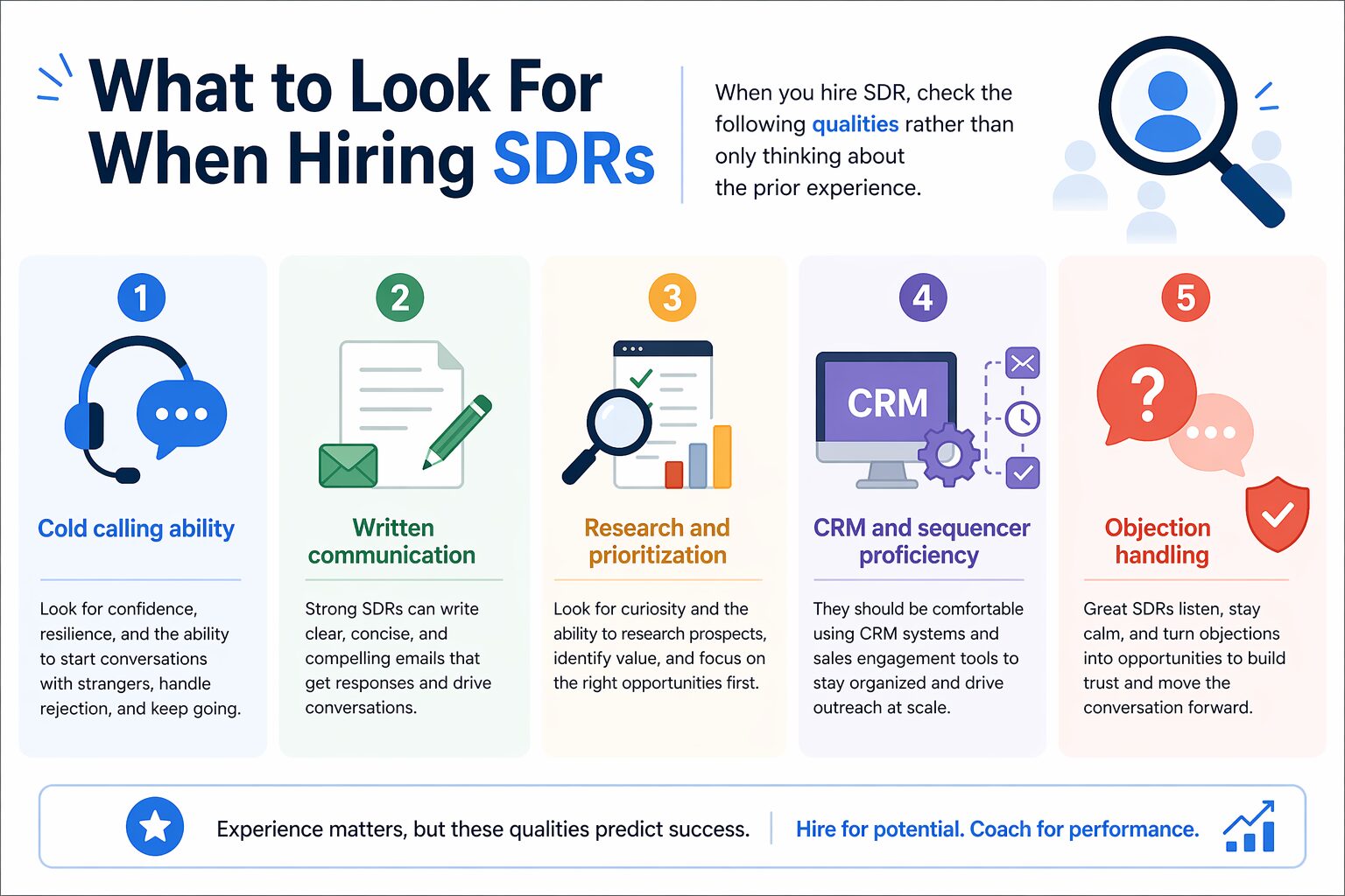 How to Hire SDRs Who Generate Pipeline in Their First 90 Days - UltraTalent